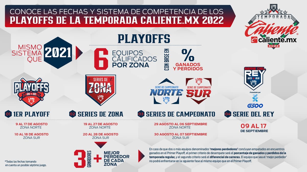 LMB: ¡Se acerca la mejor época del año!
