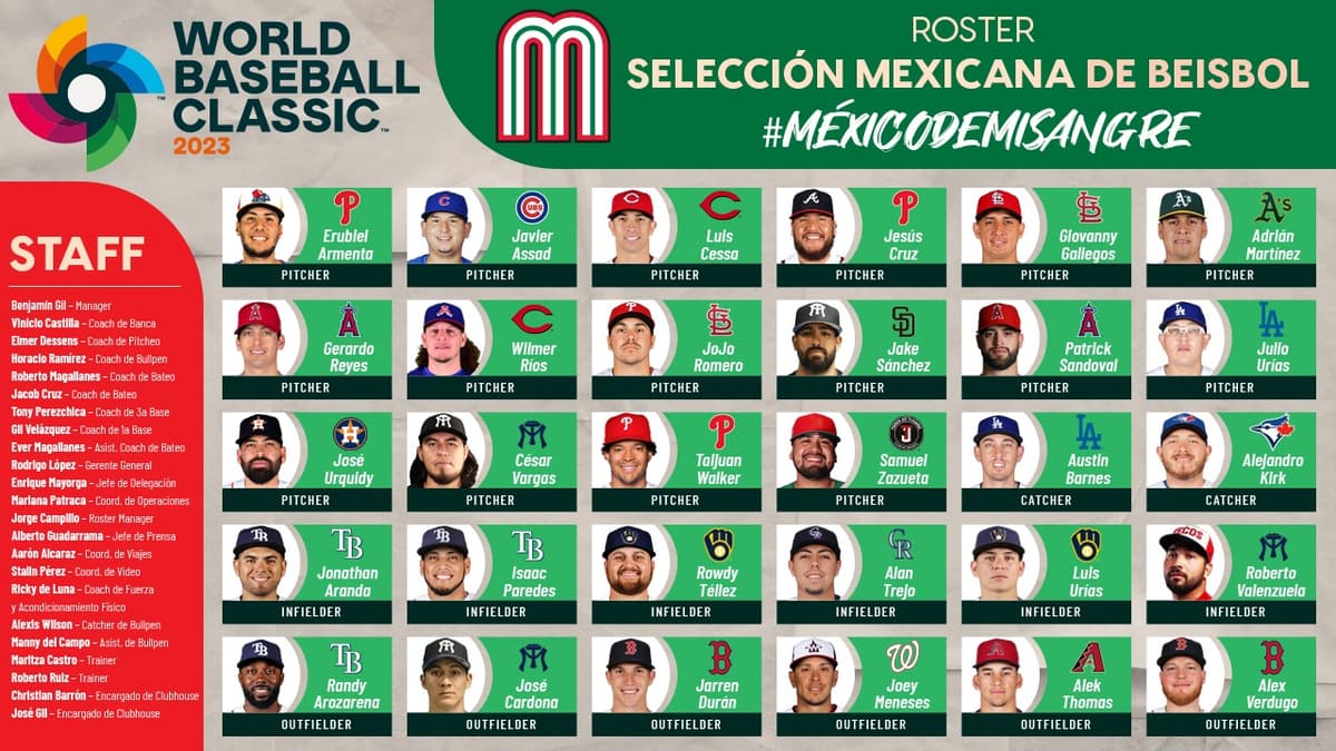 ¡Roster de México! Se develan los nombres de la Selección Mexicana para el Clásico Mundial de Beisbol 2023