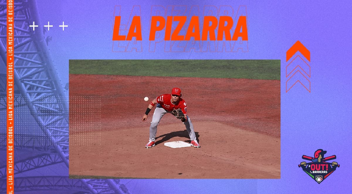 La Pizarra: Acciones del domingo en los diamantes de México