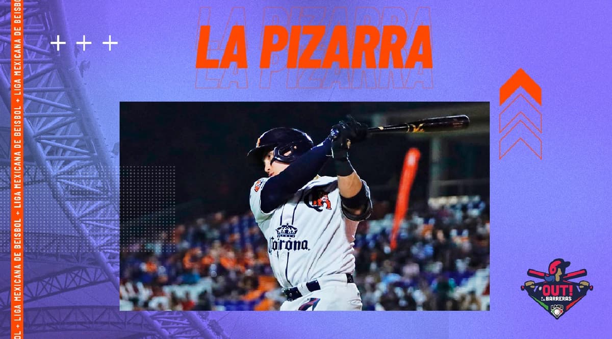La Pizarra: Acciones del jueves en la LMB