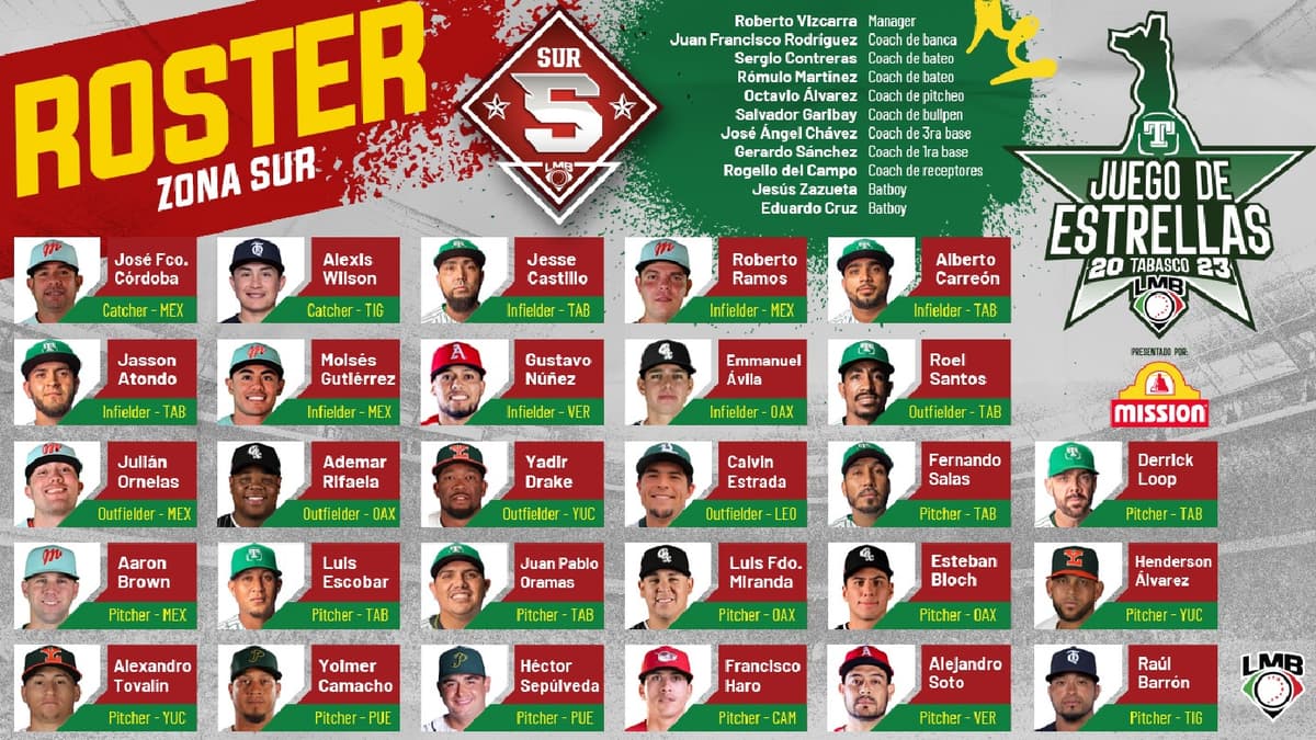LMB: Roster de la Zona Sur para el Juego de Estrellas 2023
