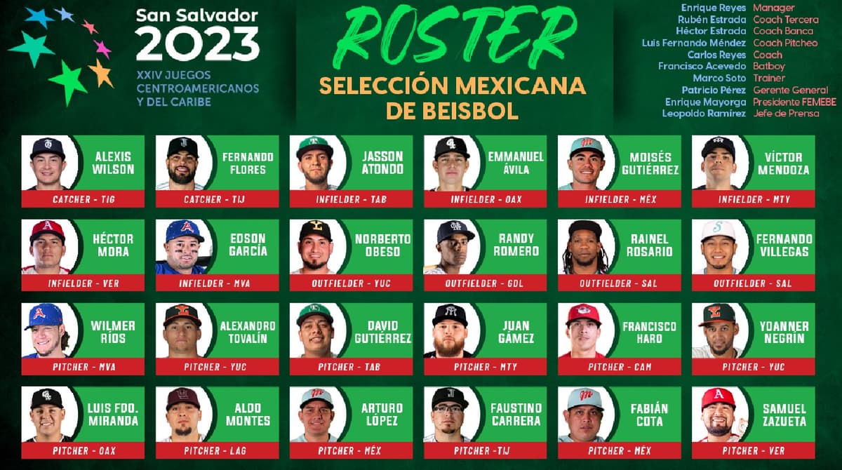Roster de México para los Juegos Centroamericanos y del Caribe