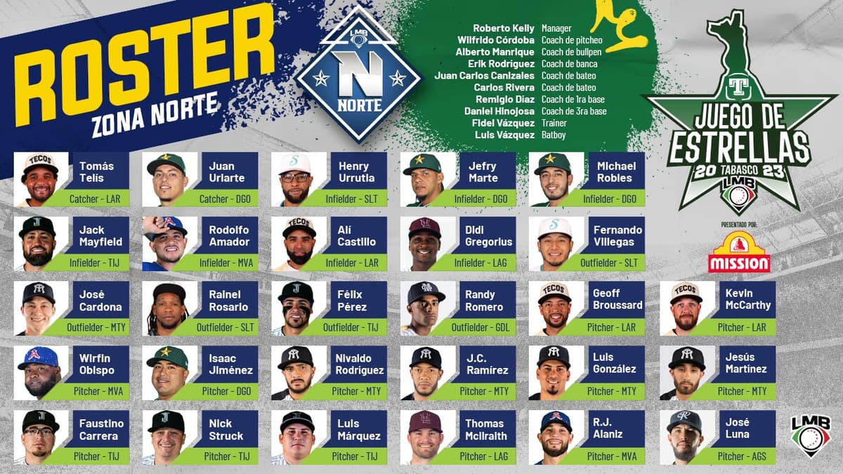 Roster de la Zona Norte para el Juego de Estrellas 2023