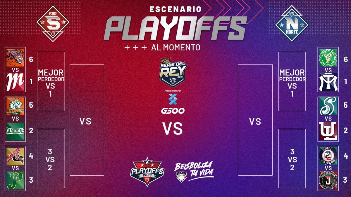 Escenario de playoffs al momento