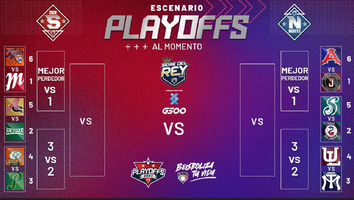 Escenario de playoffs al momento