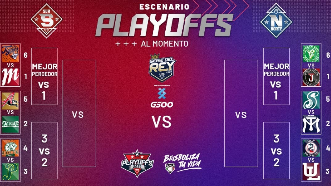 Escenario de playoffs al momento