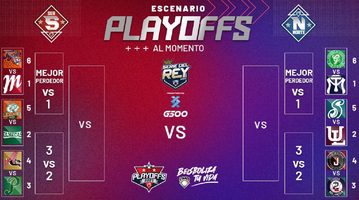 Escenario de playoffs al momento