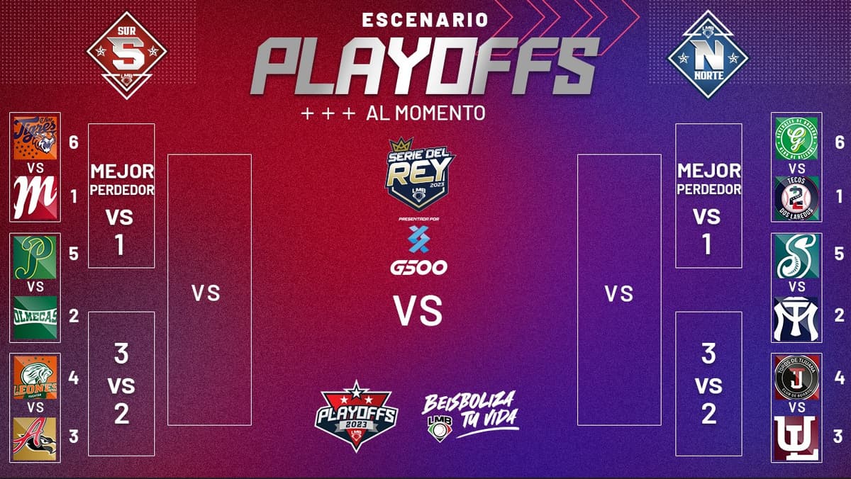 Escenario de playoffs al momento