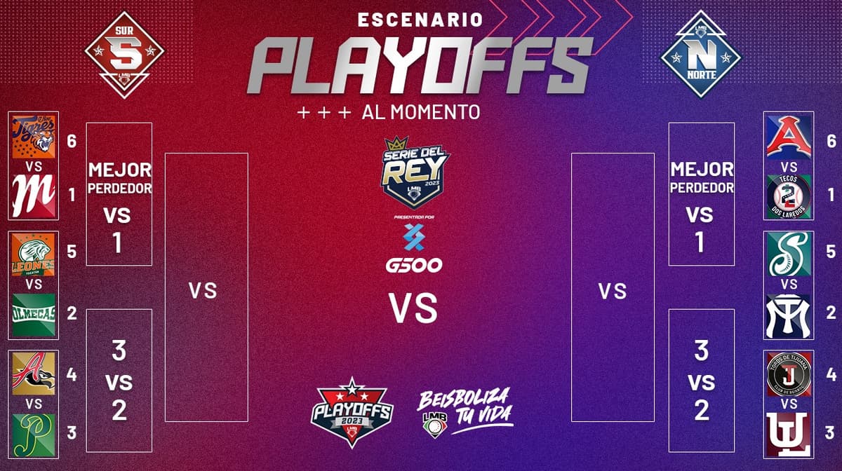 Escenario de playoffs al momento
