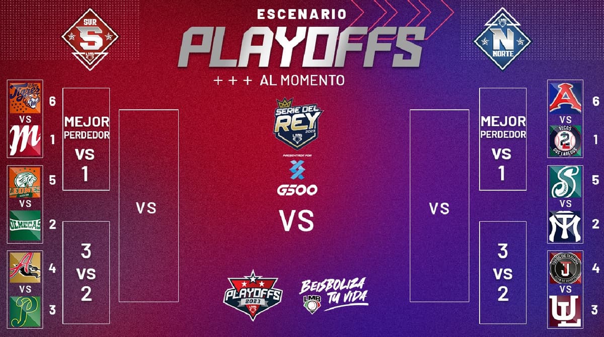 Escenario de playoffs al momento