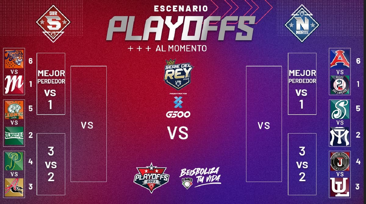 Escenario de playoffs al momento