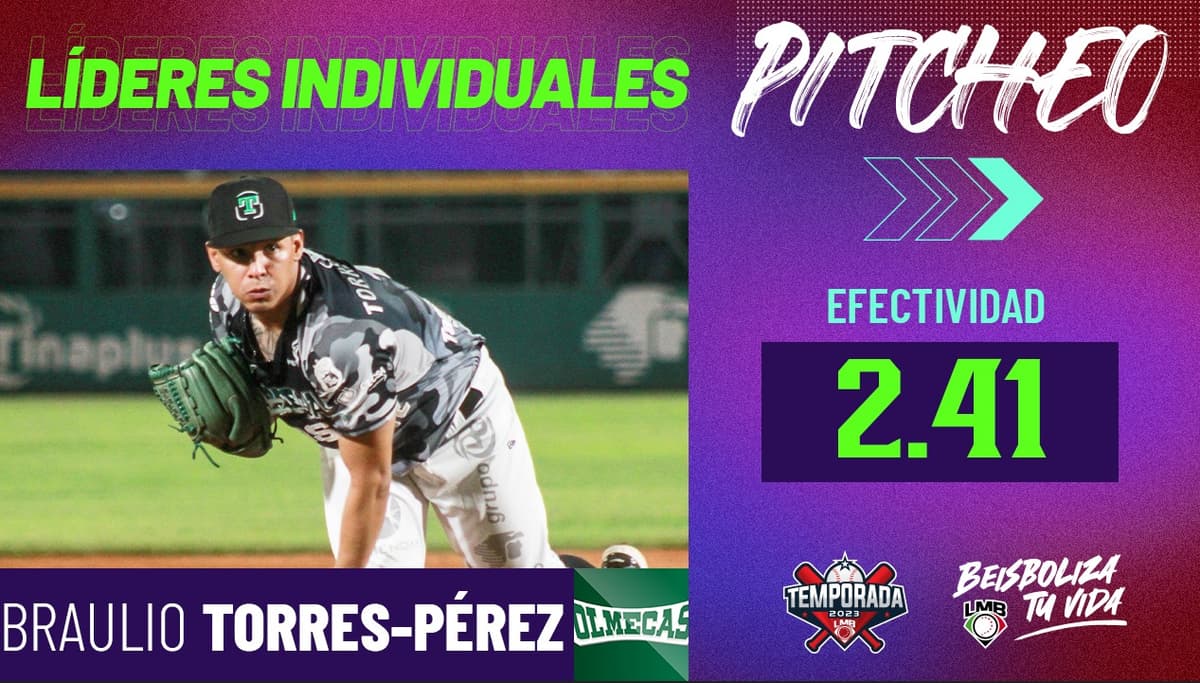 LMB: Braulio Torres-Pérez es el campeón en efectividad