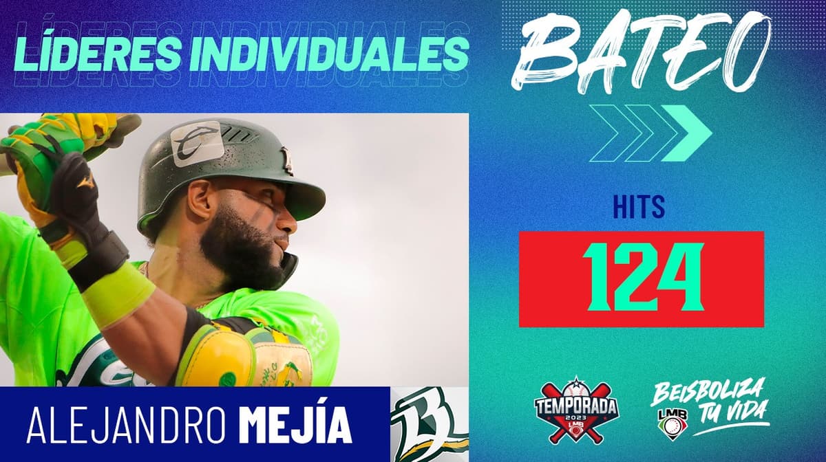 LMB: Alejandro Mejía es el líder de hits