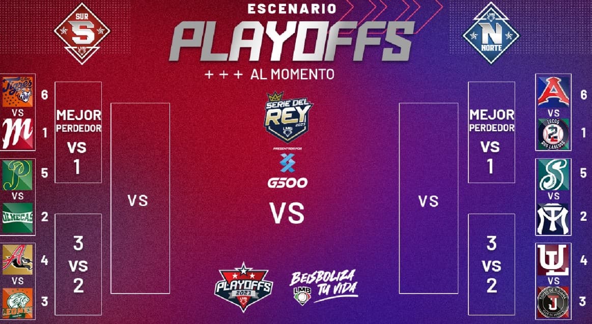 Escenario de playoffs al momento