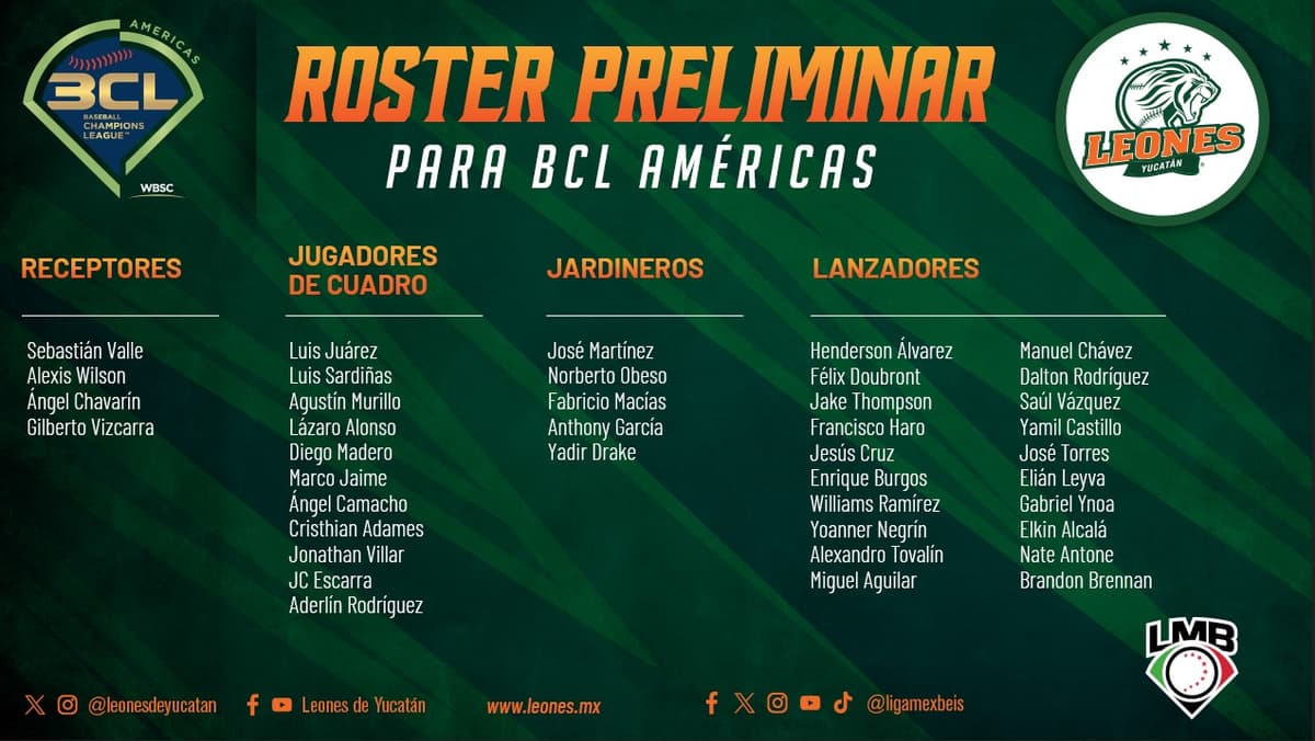 BCL: Roster preliminar de los Leones para la Baseball Champions League