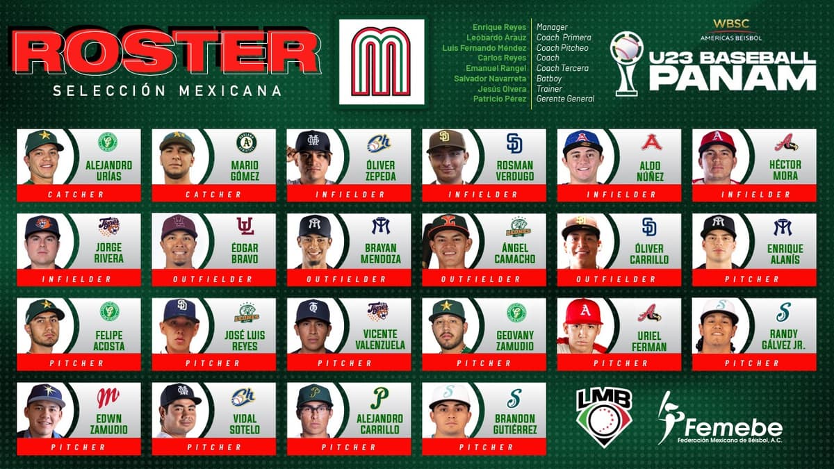 MEX: Roster de México para el Premundial U23