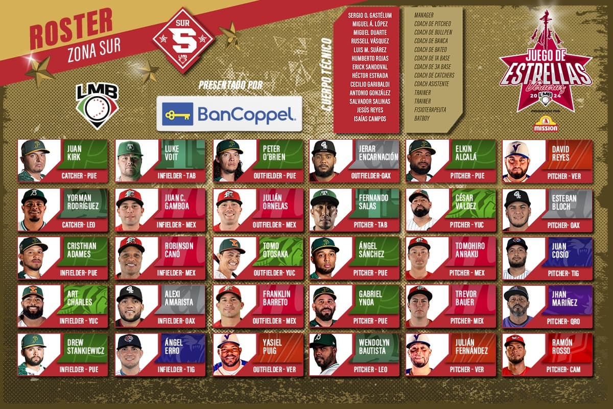 ¡Roster de la Zona Sur para el Juego de Estrellas LMB 2024!