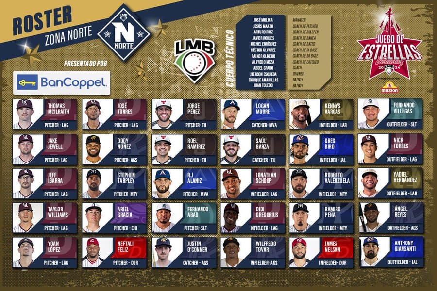 ¡Roster de la Zona Norte para el Juego de Estrellas de la LMB!