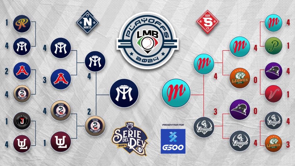 Fechas y horarios de la Serie del Rey actualizados