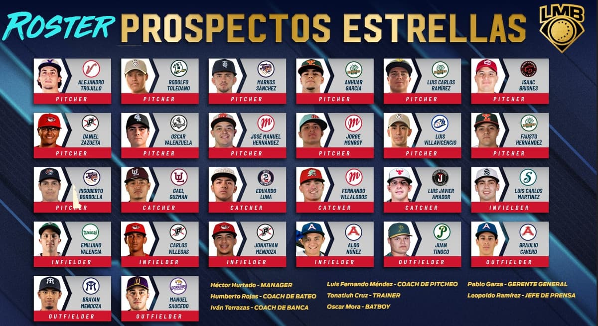 Roster de los Prospectos Estrellas de la LMB que competirán en la Liga de Desarrollo de Corea del Sur