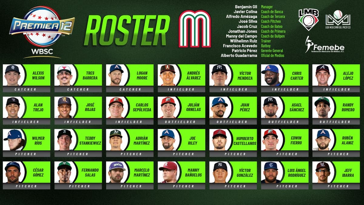 ¡Se revela el roster de #MéxicoDeMiSangre para el Premier 12!