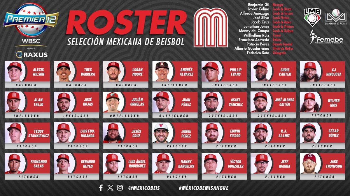 Se ha definido el roster final de la Selección Mexicana de Beisbol para el Premier 12 2024