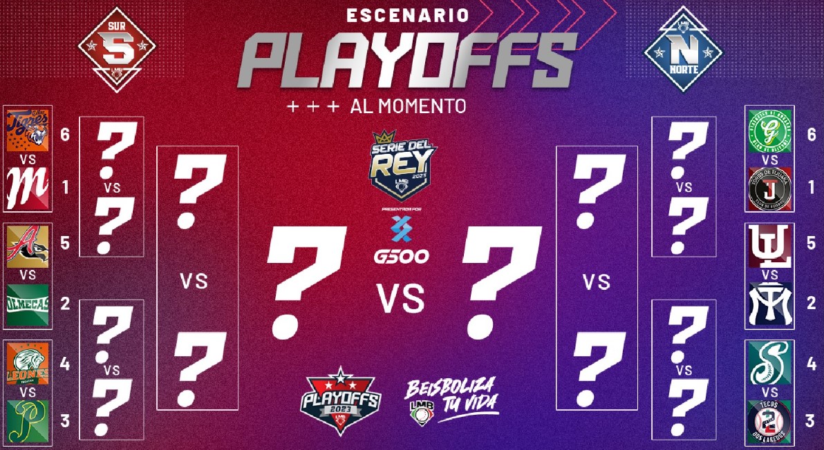 Escenario de playoffs al momento
